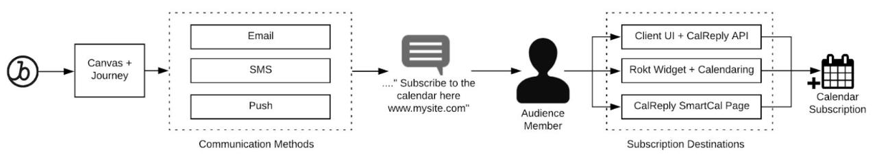Generating/Onboarding Calendar Subscribers