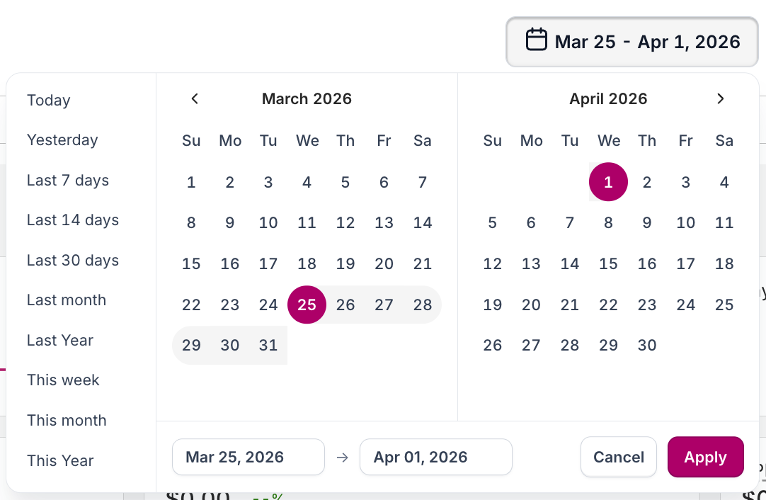 Transactions Dashboard