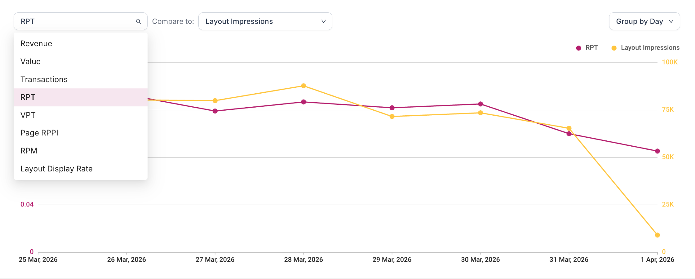 Transactions Dashboard